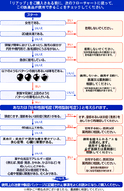 �Z���t�`�F�b�N�V�[�g
